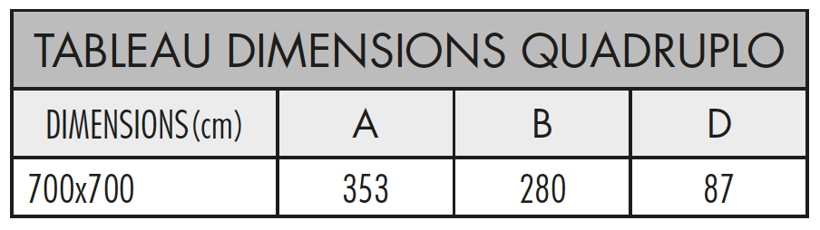 Tableau Valeurs Dimensions Parasol Quadruplo par Fim