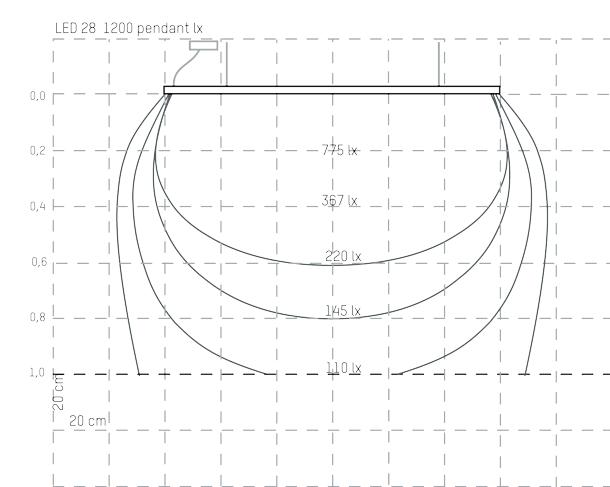 Eclairage suspension led28 Tubnto